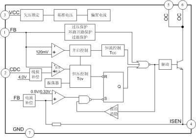 SD6864