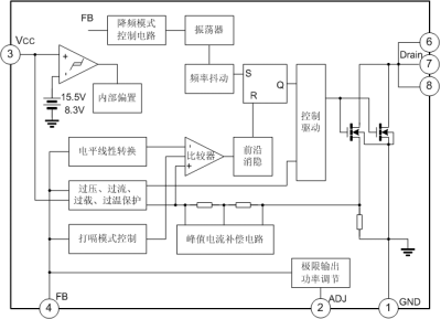 SD6861