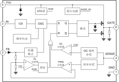 SD4870