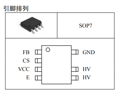 CSC7133D