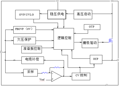 CSC7156规格书