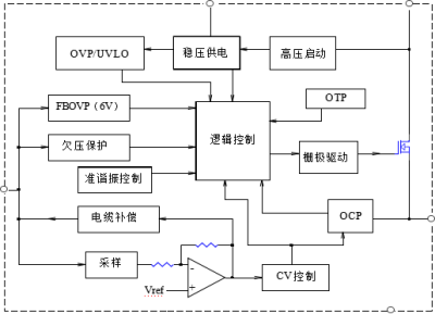 CSC7158规格书